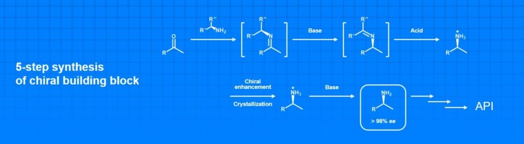 5-step synthesis of chiral building block