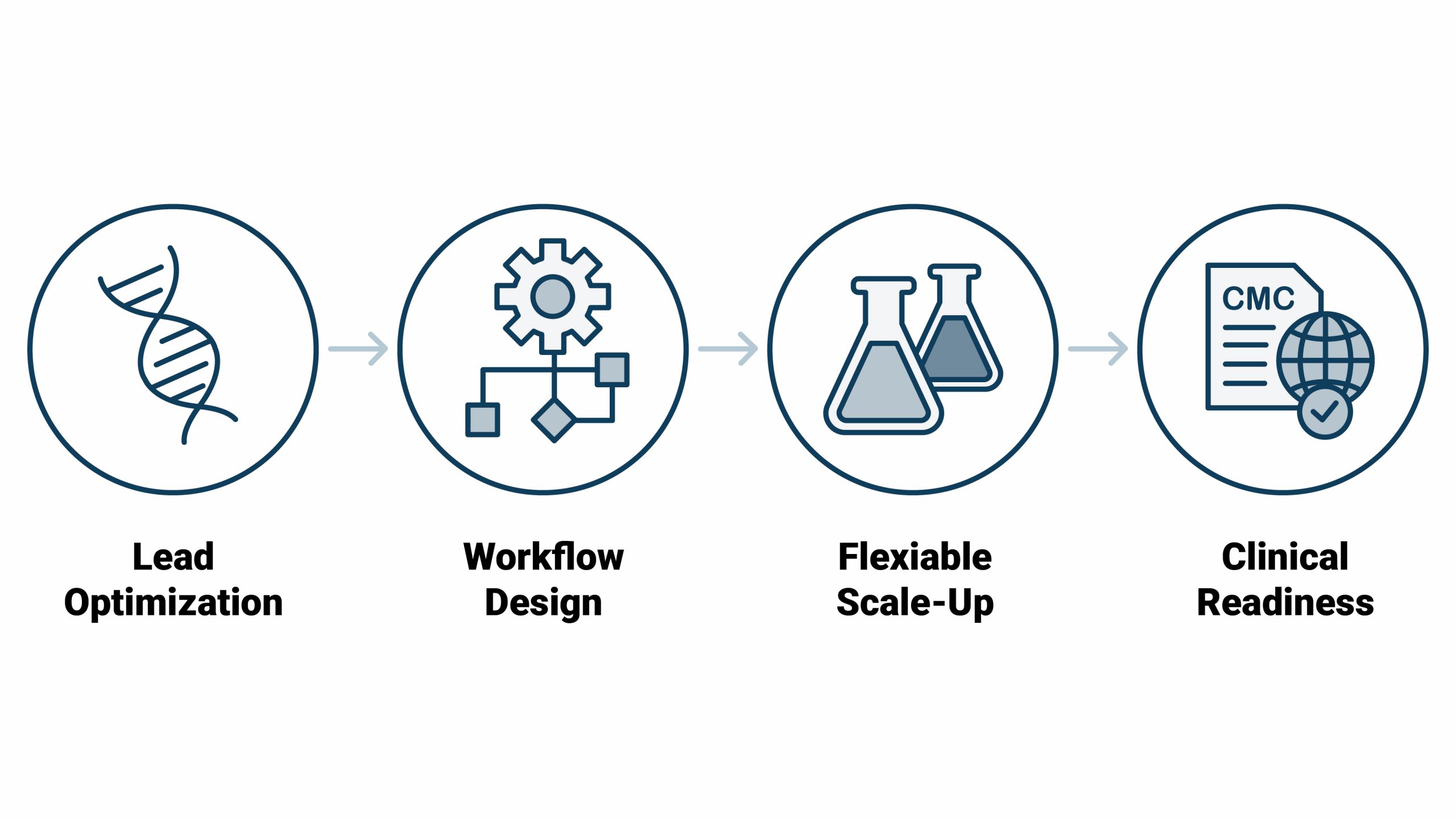 Wuxi Apptec Oligo Development 1920x1080 RGB v.1 02 scaled WuXi Tides - New Home