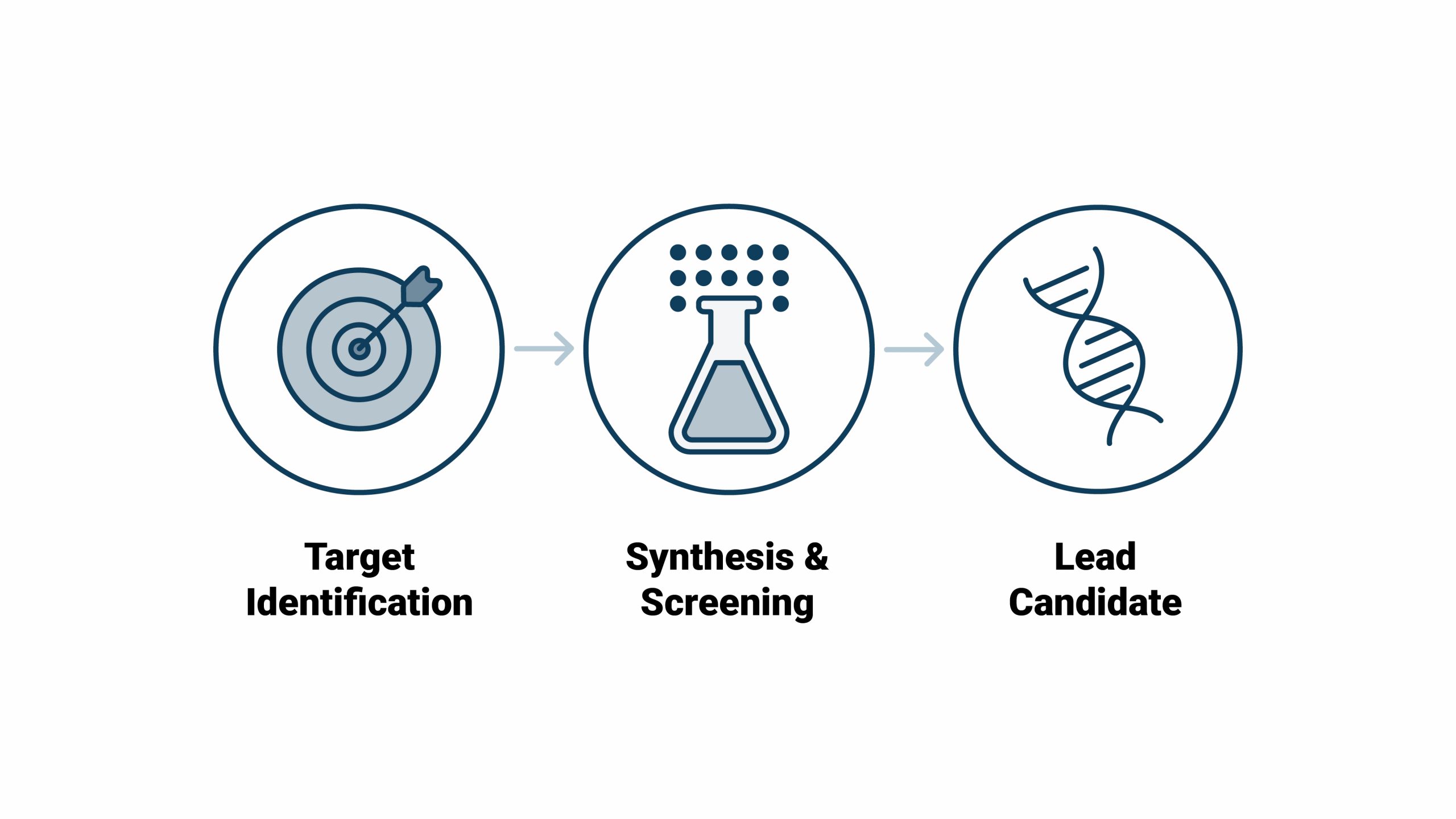 Wuxi Apptec Oligo Discovery 1920x1080 RGB v.1 03 scaled WuXi Tides - New Home